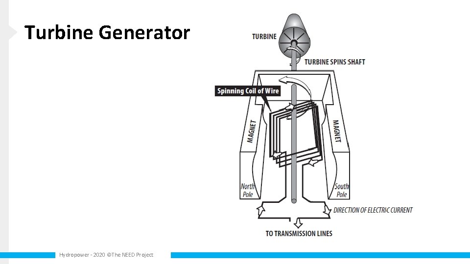 Turbine Generator Hydropower - 2020 ©The NEED Project 