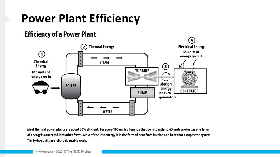 Power Plant Efficiency Hydropower - 2020 ©The NEED Project 