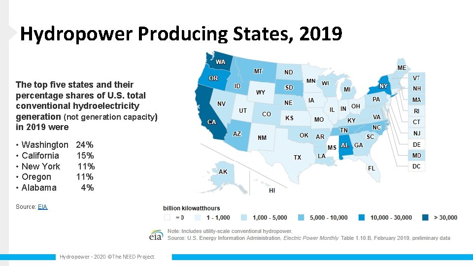 Hydropower Producing States, 2019 The top five states and their percentage shares of U.