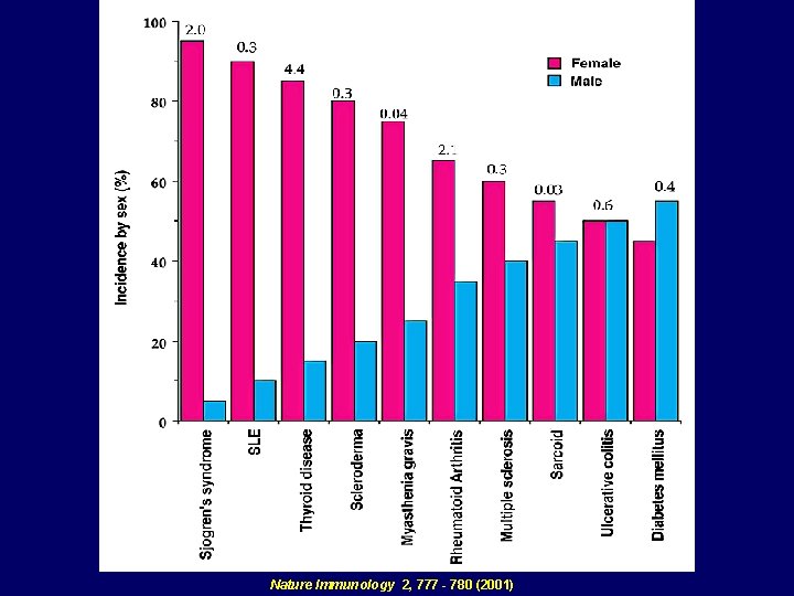 Nature Immunology 2, 777 - 780 (2001) Nature Immunology 2, 777 - 780 (2001)