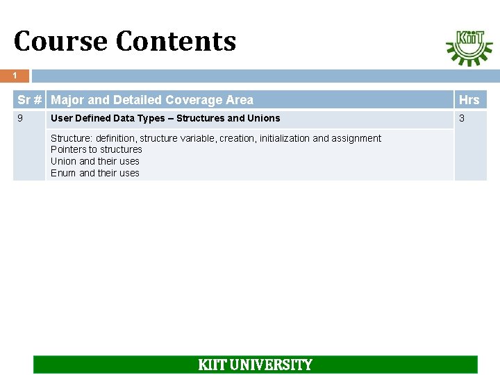 Course Contents 1 Sr # Major and Detailed Coverage Area Hrs 9 3 User