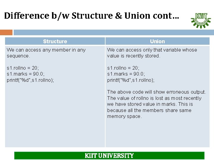 Difference b/w Structure & Union cont… Structure Union We can access any member in