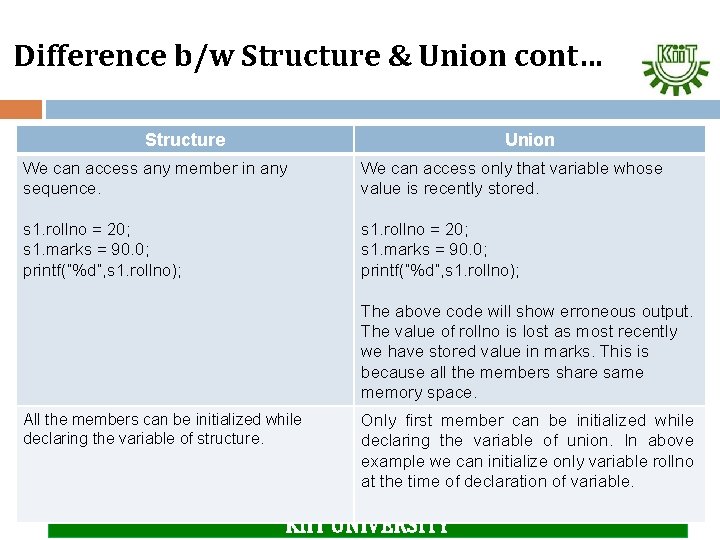 Difference b/w Structure & Union cont… Structure Union We can access any member in