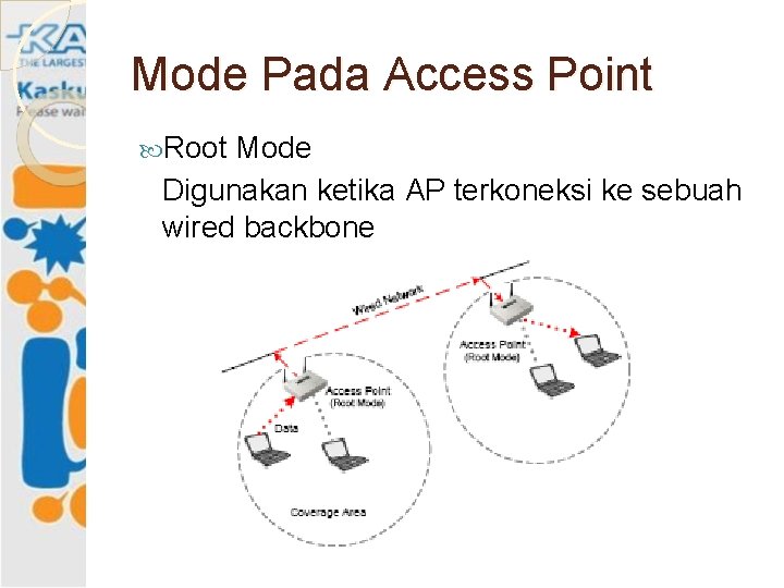 Mode Pada Access Point Root Mode Digunakan ketika AP terkoneksi ke sebuah wired backbone