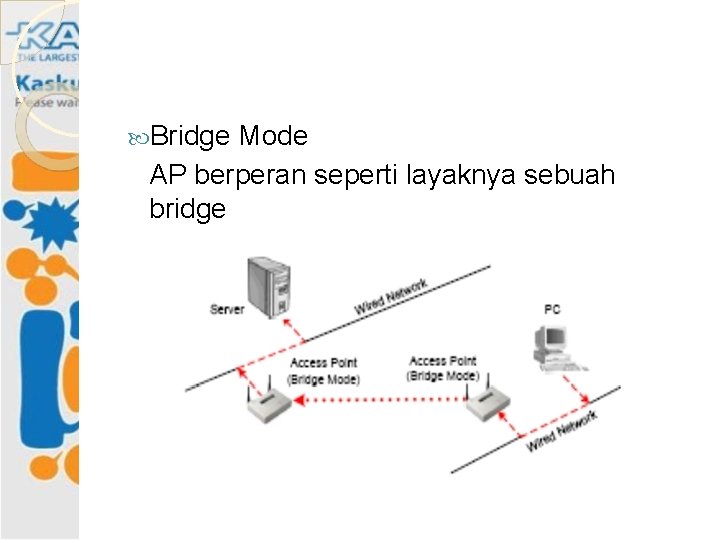  Bridge Mode AP berperan seperti layaknya sebuah bridge 
