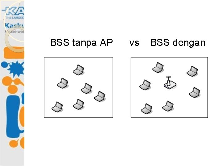 BSS tanpa AP AP vs BSS dengan 