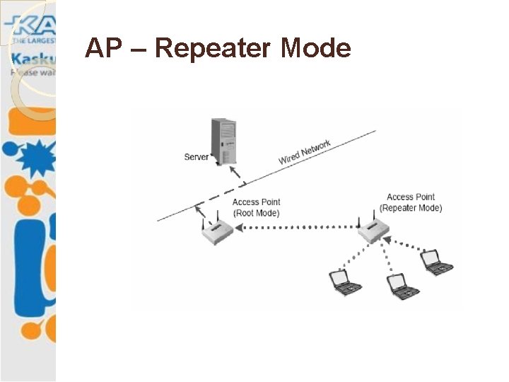 AP – Repeater Mode 