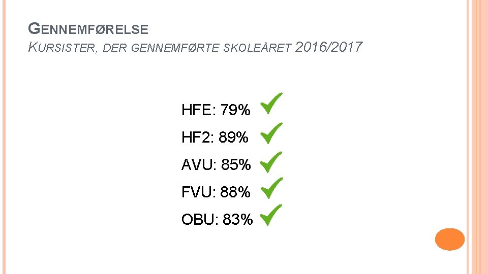 GENNEMFØRELSE KURSISTER, DER GENNEMFØRTE SKOLEÅRET 2016/2017 HFE: 79% HF 2: 89% AVU: 85% FVU: