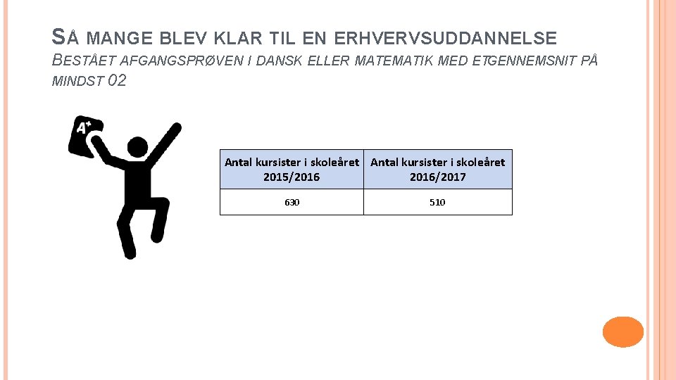 SÅ MANGE BLEV KLAR TIL EN ERHVERVSUDDANNELSE BESTÅET AFGANGSPRØVEN I DANSK ELLER MATEMATIK MED