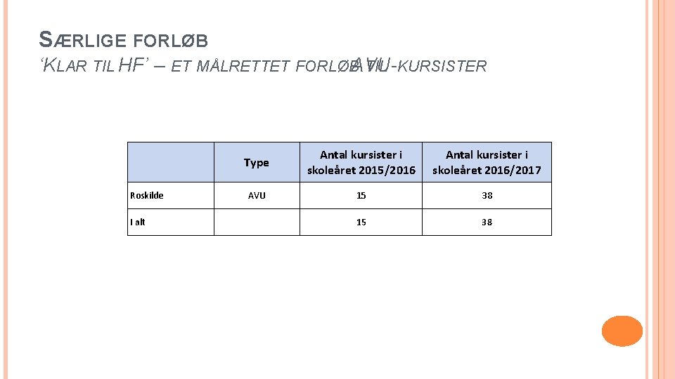 SÆRLIGE FORLØB ‘KLAR TIL HF’ – ET MÅLRETTET FORLØBAVUTIL KURSISTER Roskilde I alt Type