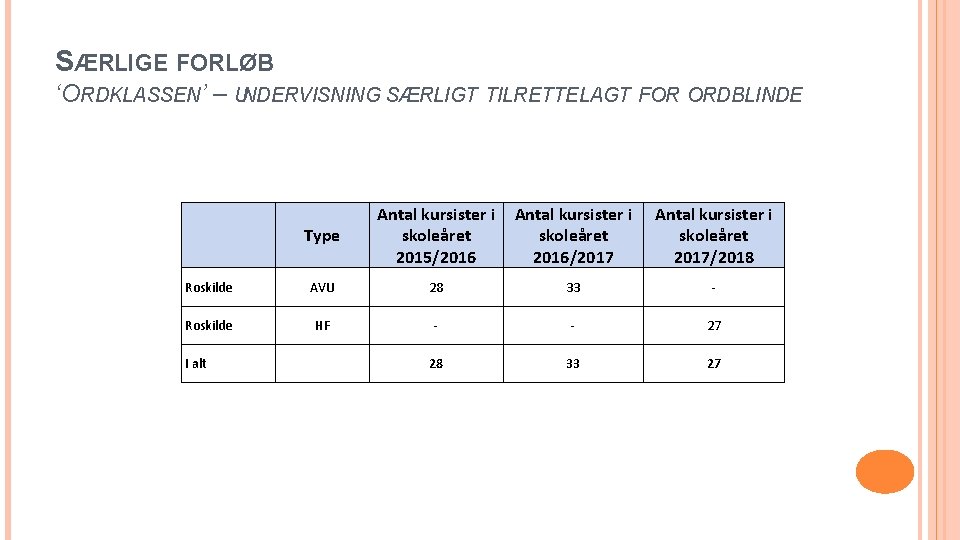 SÆRLIGE FORLØB ‘ORDKLASSEN’ – UNDERVISNING SÆRLIGT TILRETTELAGT FOR ORDBLINDE Type Antal kursister i skoleåret