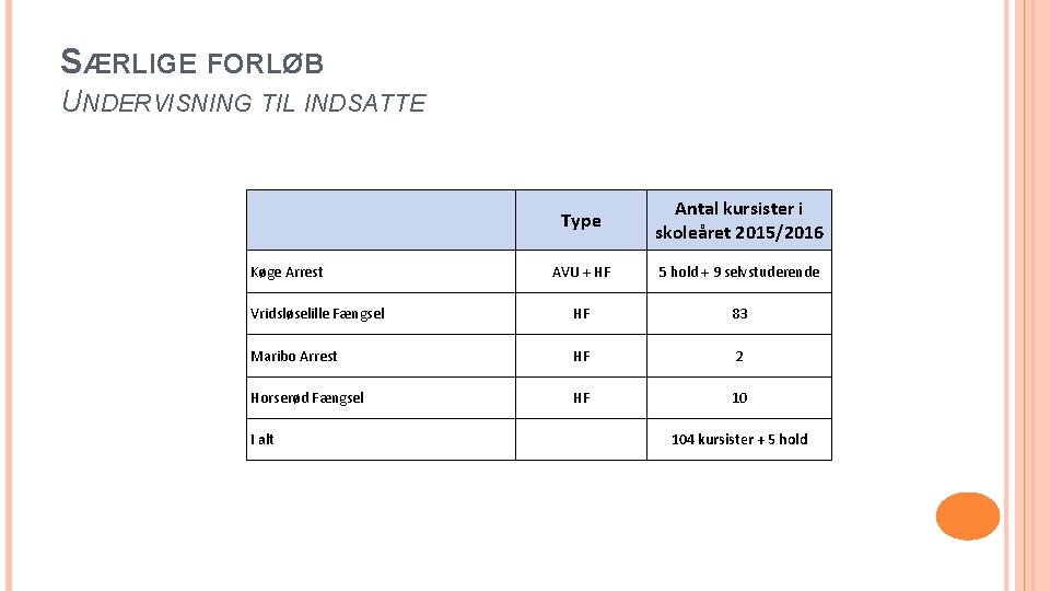 SÆRLIGE FORLØB UNDERVISNING TIL INDSATTE Type Antal kursister i skoleåret 2015/2016 AVU + HF