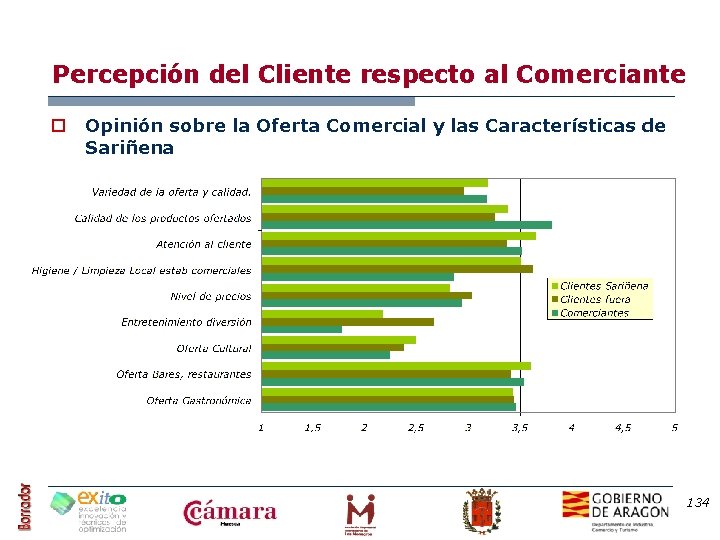 Percepción del Cliente respecto al Comerciante o Opinión sobre la Oferta Comercial y las