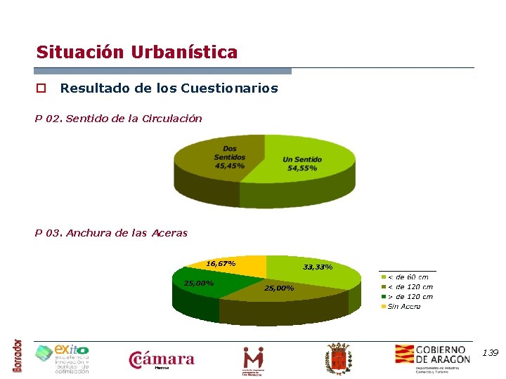 Situación Urbanística o Resultado de los Cuestionarios P 02. Sentido de la Circulación P