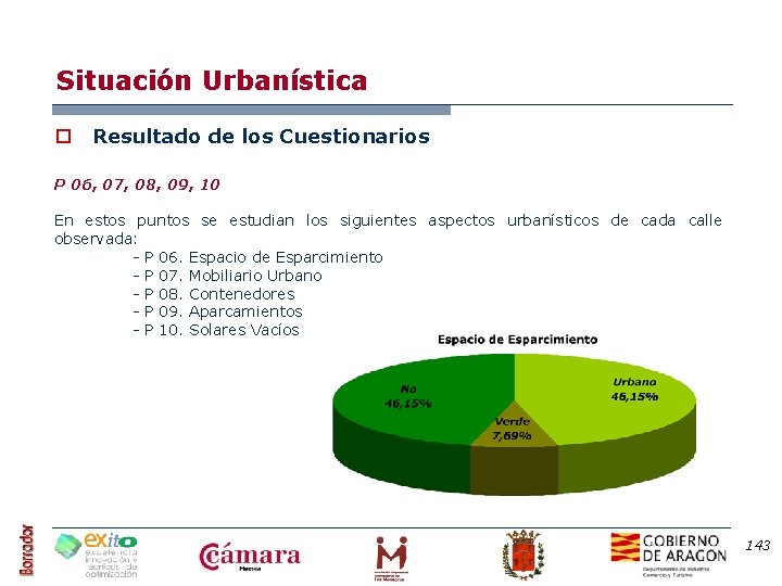 Situación Urbanística o Resultado de los Cuestionarios P 06, 07, 08, 09, 10 En