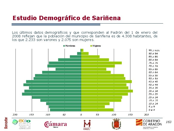 Estudio Demográfico de Sariñena Los últimos datos demográficos y que corresponden al Padrón del