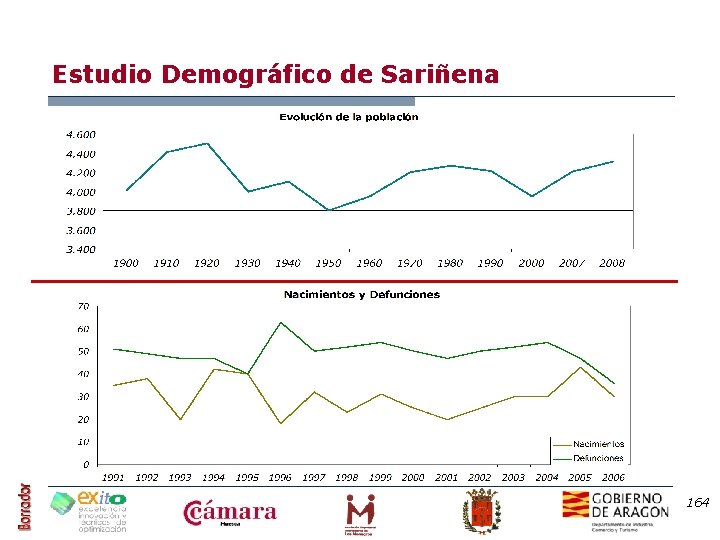 Estudio Demográfico de Sariñena 164 