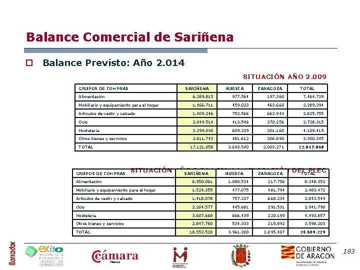 Balance Comercial de Sariñena o Balance Previsto: Año 2. 014 SITUACIÓN AÑO 2. 009