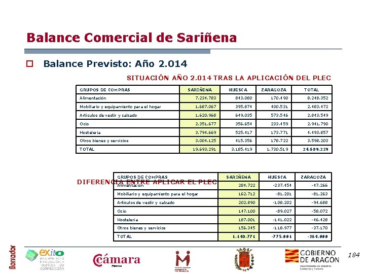 Balance Comercial de Sariñena o Balance Previsto: Año 2. 014 SITUACIÓN AÑO 2. 014