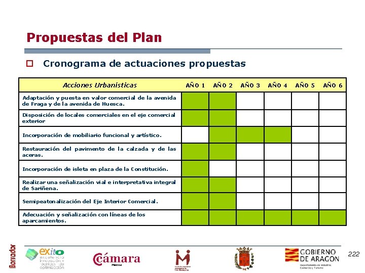 Propuestas del Plan o Cronograma de actuaciones propuestas Acciones Urbanísticas AÑO 1 AÑO 2