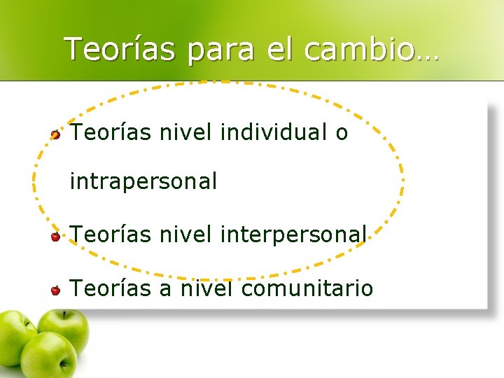 Teorías para el cambio… Teorías nivel individual o intrapersonal Teorías nivel interpersonal Teorías a