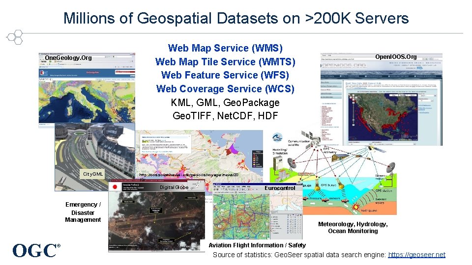 Millions of Geospatial Datasets on >200 K Servers One. Geology. Org City. GML Web