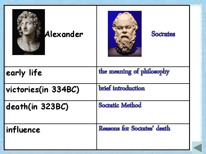 Alexander Socrates early life the meaning of philosophy victories(in 334 BC) brief introduction death(in