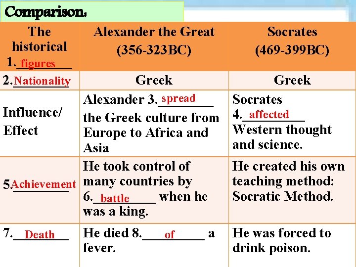 Comparison: The historical 1. ____ figures Nationality 2. ____ Alexander the Great (356 -323