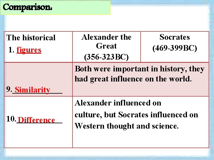 Comparison: The historical 1. figures Alexander the Socrates Great (469 -399 BC) (356 -323