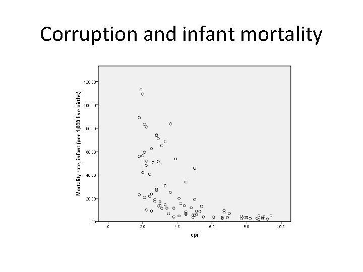 Corruption and infant mortality 