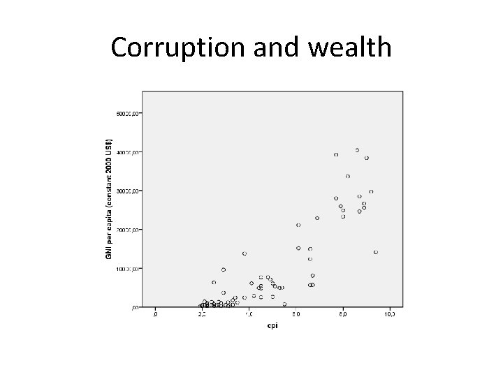 Corruption and wealth 