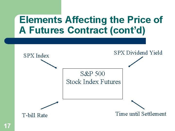 Elements Affecting the Price of A Futures Contract (cont’d) SPX Index SPX Dividend Yield