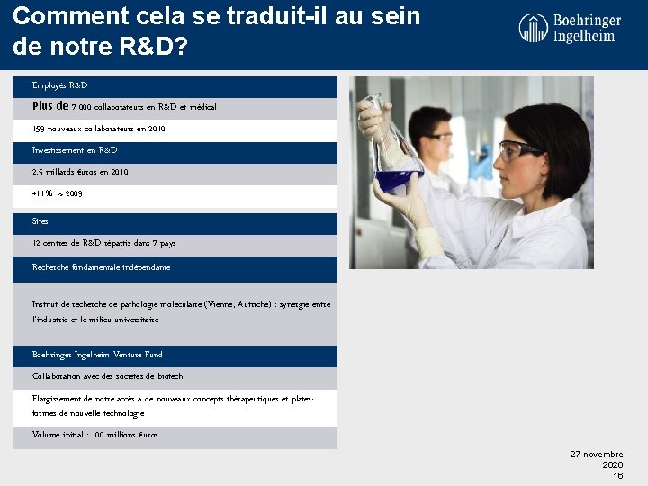 Comment cela se traduit-il au sein de notre R&D? Employés R&D Plus de 7