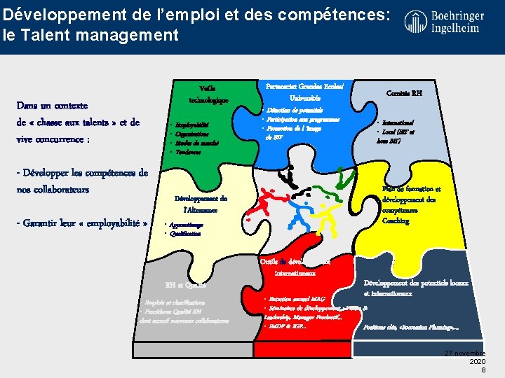 Développement de l’emploi et des compétences: le Talent management Veille technologique Dans un contexte