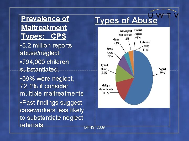 Implementing evidencebased practice for child neglect Daniel J