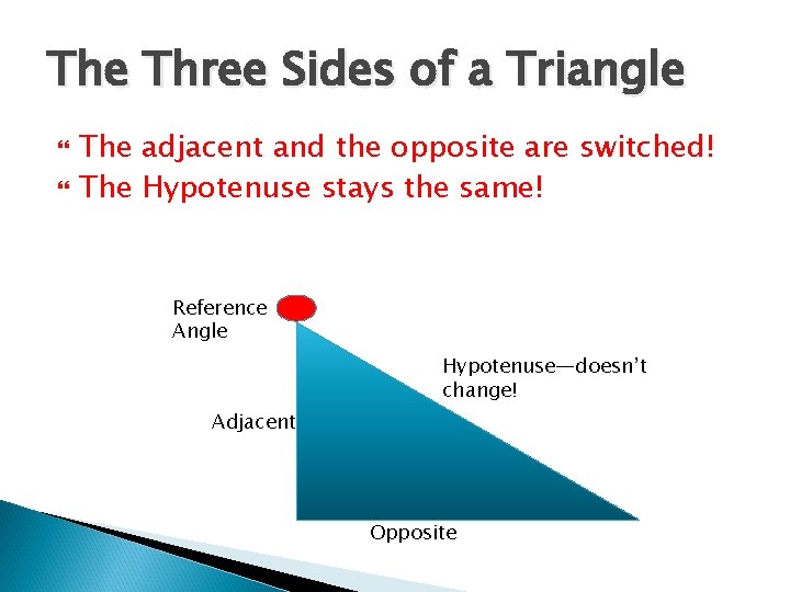 The Three Sides of a Triangle The adjacent and the opposite are switched! The The Three Sides of a Triangle The adjacent and the opposite are switched! The
