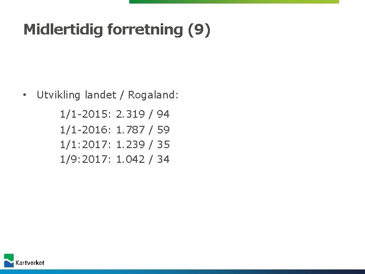 Midlertidig forretning (9) • Utvikling landet / Rogaland: 1/1 -2015: 2. 319 / 94 Midlertidig forretning (9) • Utvikling landet / Rogaland: 1/1 -2015: 2. 319 / 94