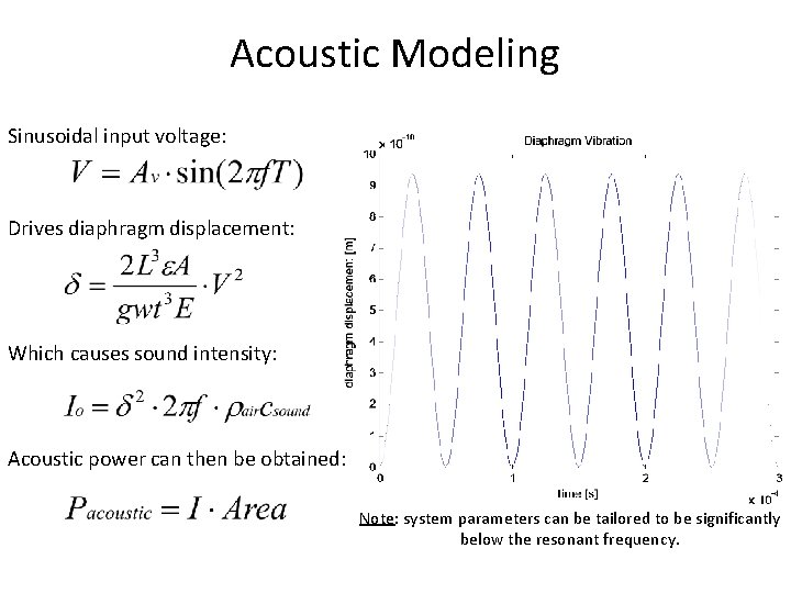 Acoustic Modeling Sinusoidal input voltage: Drives diaphragm displacement: Which causes sound intensity: Acoustic power Acoustic Modeling Sinusoidal input voltage: Drives diaphragm displacement: Which causes sound intensity: Acoustic power