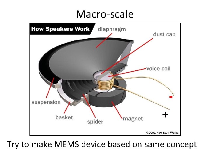 Macro-scale Try to make MEMS device based on same concept Macro-scale Try to make MEMS device based on same concept