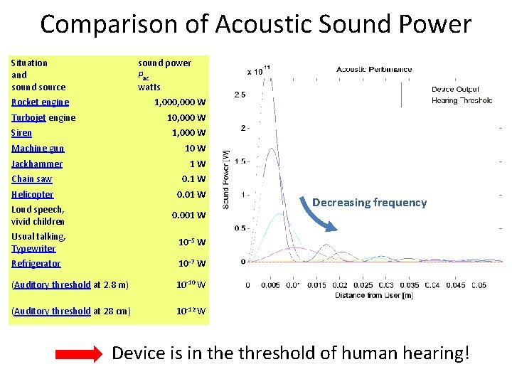 Comparison of Acoustic Sound Power Situation and source sound power Pac watts Rocket engine Comparison of Acoustic Sound Power Situation and source sound power Pac watts Rocket engine