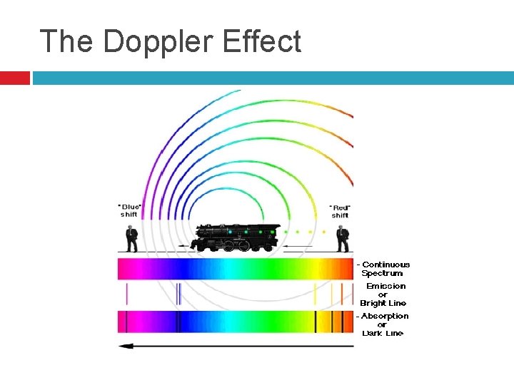 The Doppler Effect 