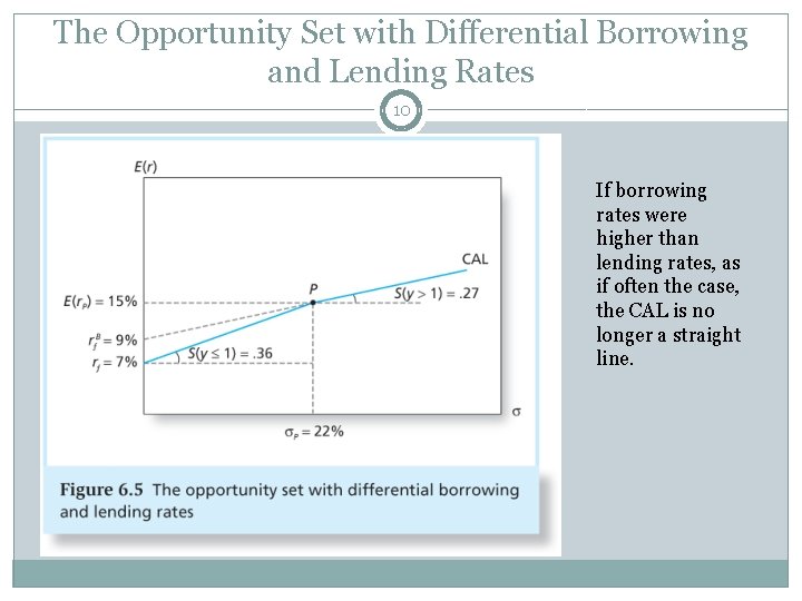 The Opportunity Set with Differential Borrowing and Lending Rates 10 If borrowing rates were The Opportunity Set with Differential Borrowing and Lending Rates 10 If borrowing rates were