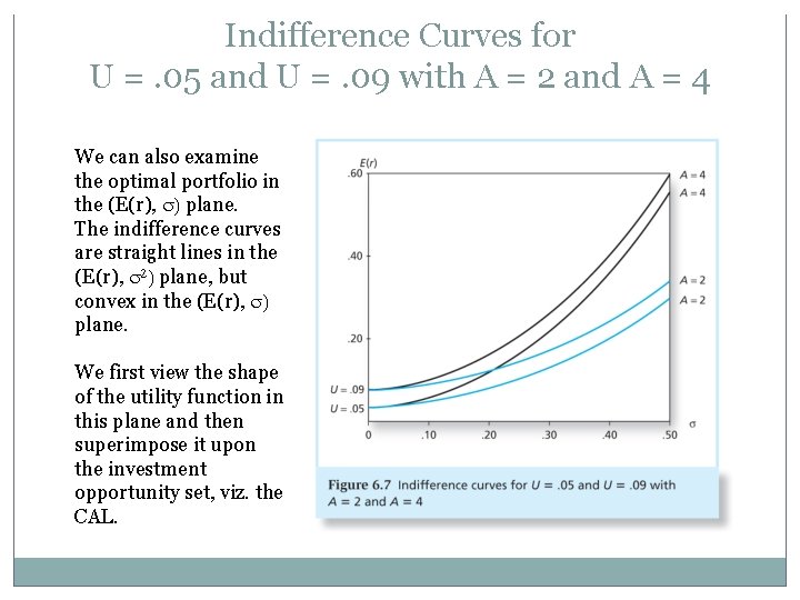 Indifference Curves for U =. 05 and U =. 09 with A = 2 Indifference Curves for U =. 05 and U =. 09 with A = 2