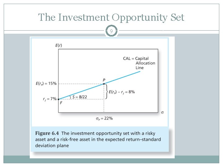 The Investment Opportunity Set 9 The Investment Opportunity Set 9