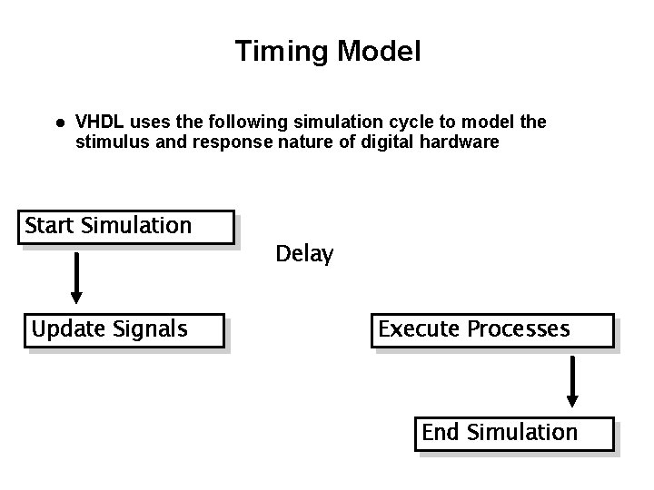 Timing Model VHDL uses the following simulation cycle to model the stimulus and response