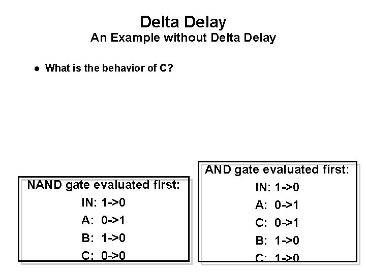 Delta Delay An Example without Delta Delay What is the behavior of C? NAND