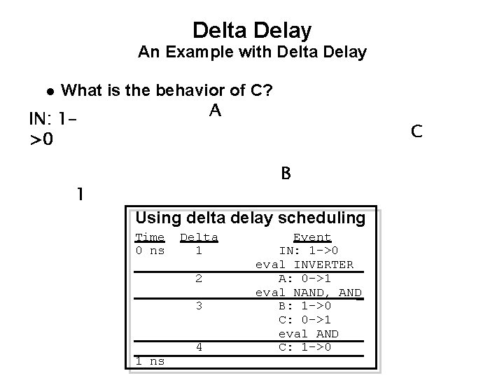 Delta Delay An Example with Delta Delay What is the behavior of C? A