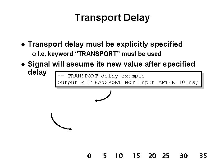 Transport Delay Transport delay must be explicitly specified I. e. keyword “TRANSPORT” must be