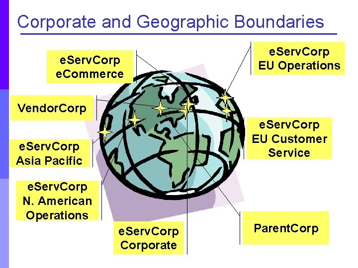 Corporate and Geographic Boundaries e. Serv. Corp e. Commerce e. Serv. Corp EU Operations