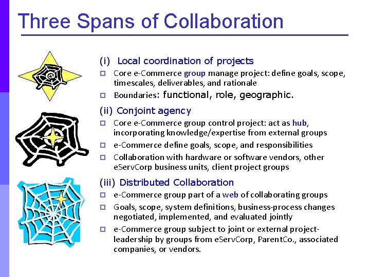 Three Spans of Collaboration (i) Local coordination of projects p Core e-Commerce group manage